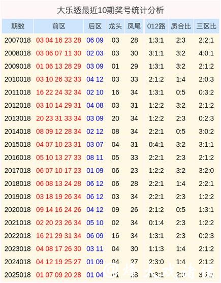 018期姜丁源大乐透预测奖号：质合比分析
