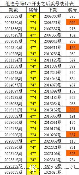 041期四叔排列三预测奖号:通杀一码 041期四叔排列三预测奖号:通杀一码