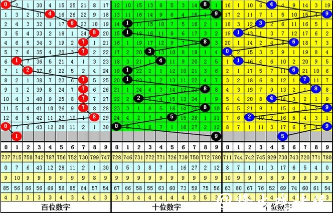 041期四叔排列三预测奖号:通杀一码 041期四叔排列三预测奖号:通杀一码