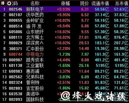 中体产业2025年业绩预亏,房地产板块计提减值成主因 中体产业2025年业绩预亏,房地产板块计提减值成主因