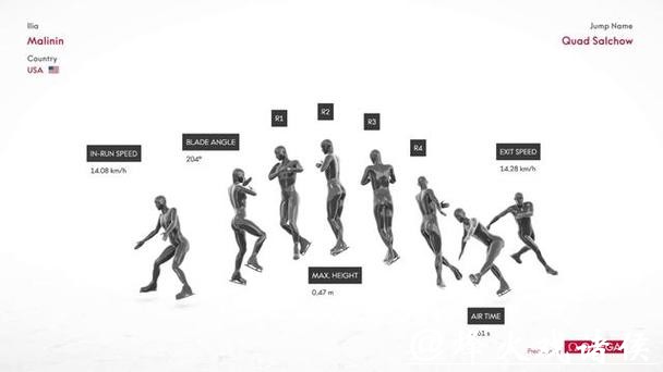 陶金冬奥|当花滑被“量化”:米兰冬奥会冰面上的另一场革命 陶金冬奥|当花滑被“量化”:米兰冬奥会冰面上的另一场革命