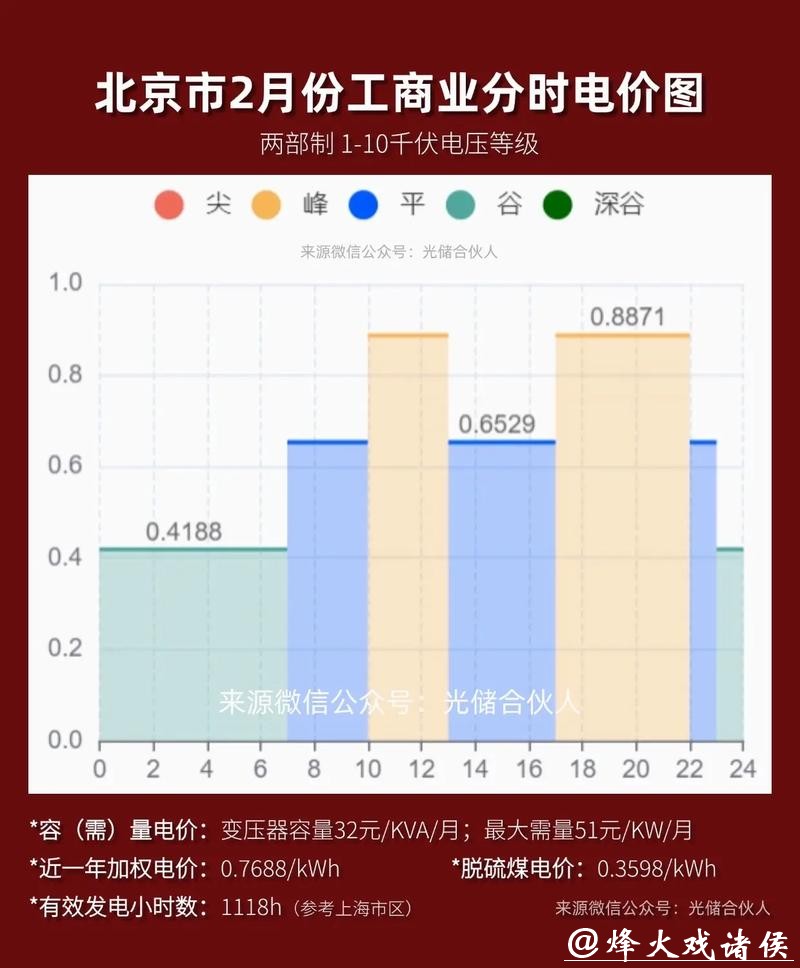 今日数据精选:江苏多地发布今年春秋假安排;内存价格一季度环比涨90% 今日数据精选:江苏多地发布今年春秋假安排;内存价格一季度环比涨90%